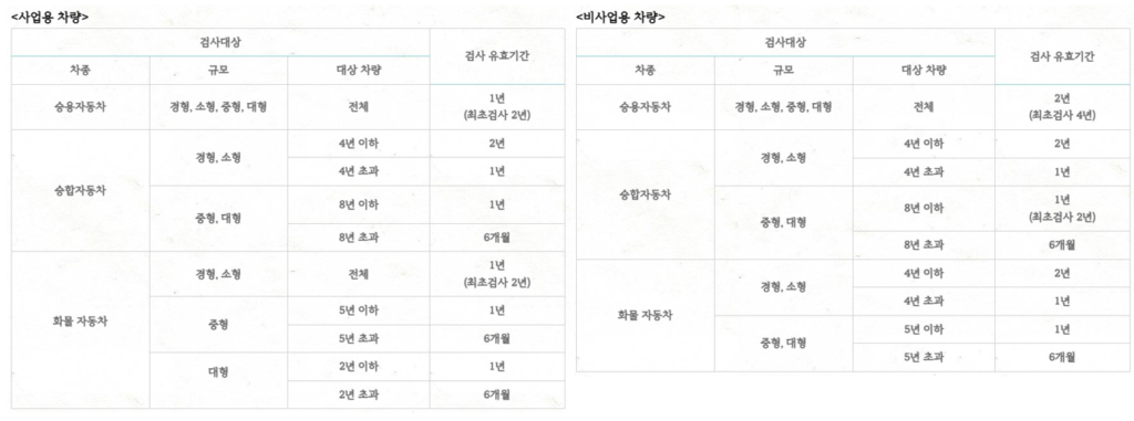 유효기간