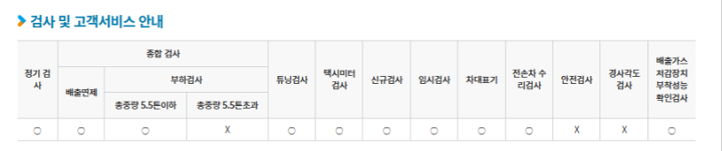 경기도 남양주시 자동차 종합검사, 정기검사소 정보(주소, 연락처, 운영시간) 3 의정부