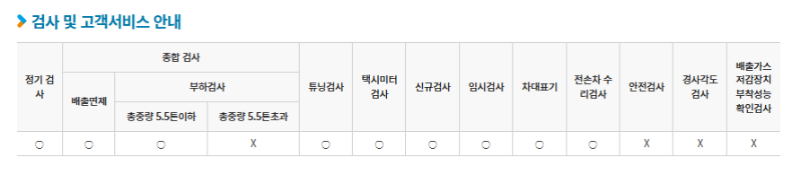 강원도 강릉시 자동차 종합검사, 정기검사소 정보(주소, 연락처, 운영시간) 3 강릉