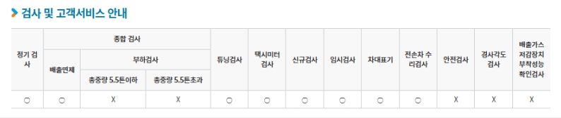 강원도 동해시 자동차 종합검사, 정기검사소 정보(주소, 연락처, 운영시간) 3 검사