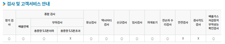 경상북도 경주시 자동차 종합검사, 정기검사소 정보(주소, 연락처, 운영시간) 3 검사결과