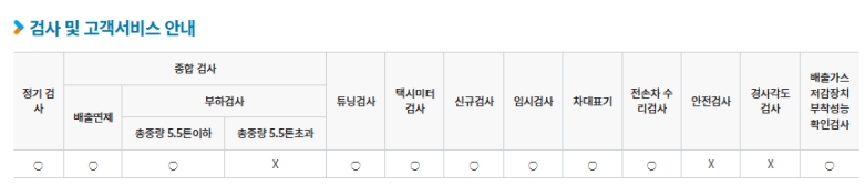 경기도 고양시 자동차 종합검사, 정기검사소 정보(주소, 연락처, 운영시간) 3 고양검사소