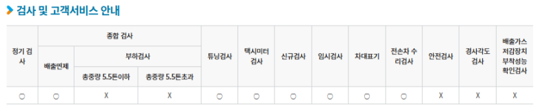 전라북도 남원시 자동차 종합검사, 정기검사소 정보(주소, 연락처, 운영시간) 3 남원