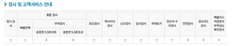 경상북도 영주시 자동차 종합검사, 정기검사소 정보(주소, 연락처, 운영시간) 3 문경