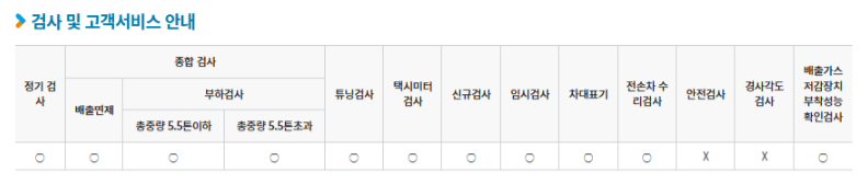 부산광역시 사상구 자동차 종합검사, 정기검사소 정보(주소, 연락처, 운영시간) 3 사상검사소