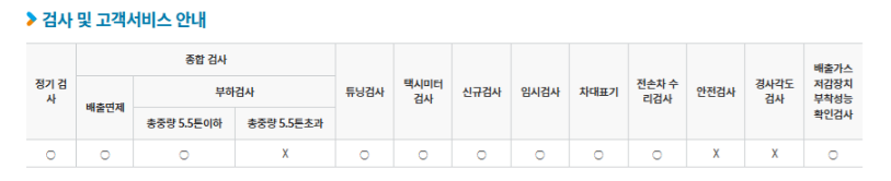 강원도 춘천시 자동차 종합검사, 정기검사소 정보(주소, 연락처, 운영시간) 3 안전검사