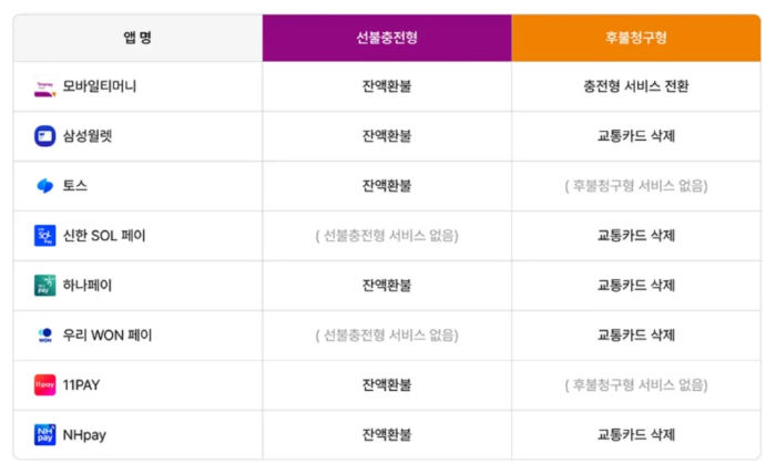 유심교체 전 꼭 해야하는 4가지 주의사항 체크리스트! 5 앱별