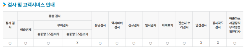 전라북도 익산시 자동차 종합검사, 정기검사소 정보(주소, 연락처, 운영시간) 3 익산검사소