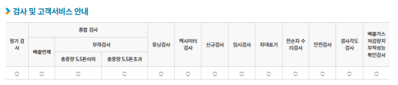 경기도 인천시 자동차 종합검사, 정기검사소 정보(주소, 연락처, 운영시간) 3 인천