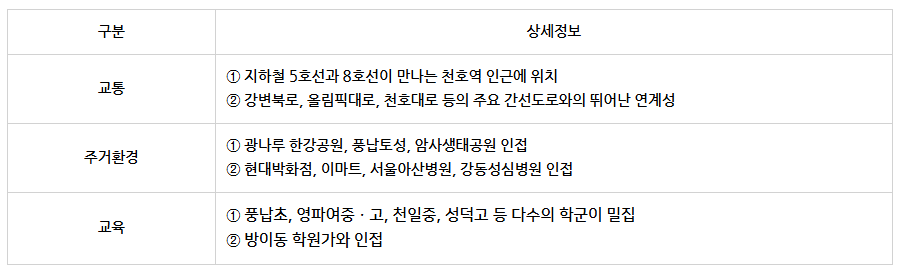 서울 동부 핵심 주거지 부상! 천호동 천호 A1-2재개발 진행현황 및 투자전망 6 입지