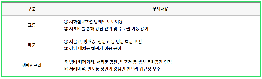 방배동 임광3차 재건축이 주목받는 이유, 진행상황 및 투자전망 5 입지조건
