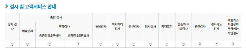전라북도 정읍시 자동차 종합검사, 정기검사소 정보(주소, 연락처, 운영시간) 3 정읍시