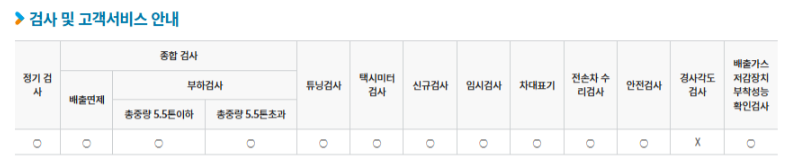 경상남도 진주시 자동차 종합검사, 정기검사소 정보(주소, 연락처, 운영시간) 3 진주