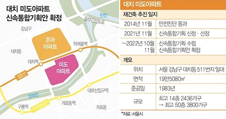 대치미도 1ㆍ2차 재건축 진행상황, 강남 핵심 입지 투자 전망 6 통합기획안