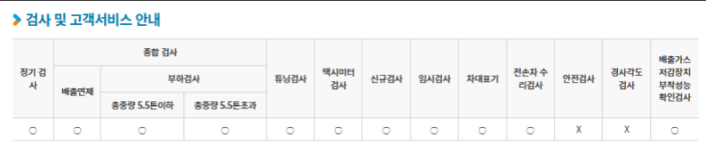 경상북도 포항시 자동차 종합검사, 정기검사소 정보(주소, 연락처, 운영시간) 3 포항