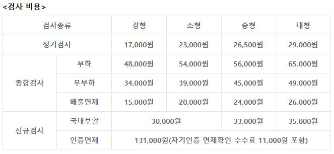 자동차 종합검사소 조회방법, 유효기간, 검사비용 21 검사비용