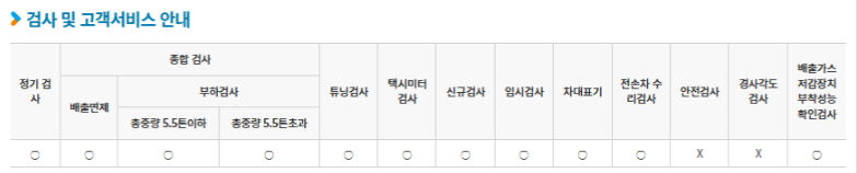 경기도 안산시 자동차 종합검사, 정기검사소 정보(주소, 연락처, 운영시간) 3 검사항목 1