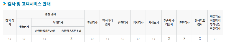 서울시 마포구 자동차 종합검사, 정기검사소 정보(주소, 연락처, 운영시간) 3 검사항목 2