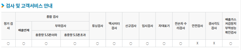 서울시 성동구 자동차 종합검사, 정기검사소 정보(주소, 연락처, 운영시간) 3 검사항목 3