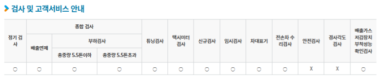 서울시 구로구 자동차 종합검사, 정기검사소 정보(주소, 연락처, 운영시간) 3 검사항목 4