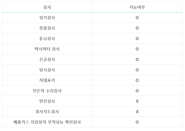 자동차 종합검사소 조회방법, 유효기간, 검사비용 20 검사항목 6
