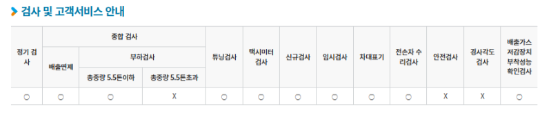 검사항목