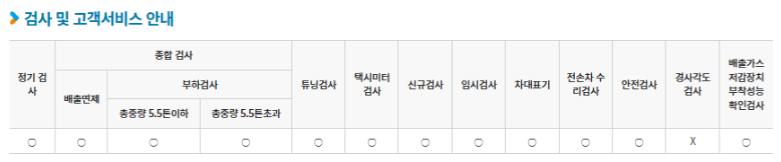 충청남도 천안시 자동차 종합검사, 정기검사소 정보(주소, 연락처, 운영시간) 3 경사각도