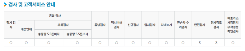 경상북도 구미시 자동차 종합검사, 정기검사소 정보(주소, 연락처, 운영시간) 3 구미