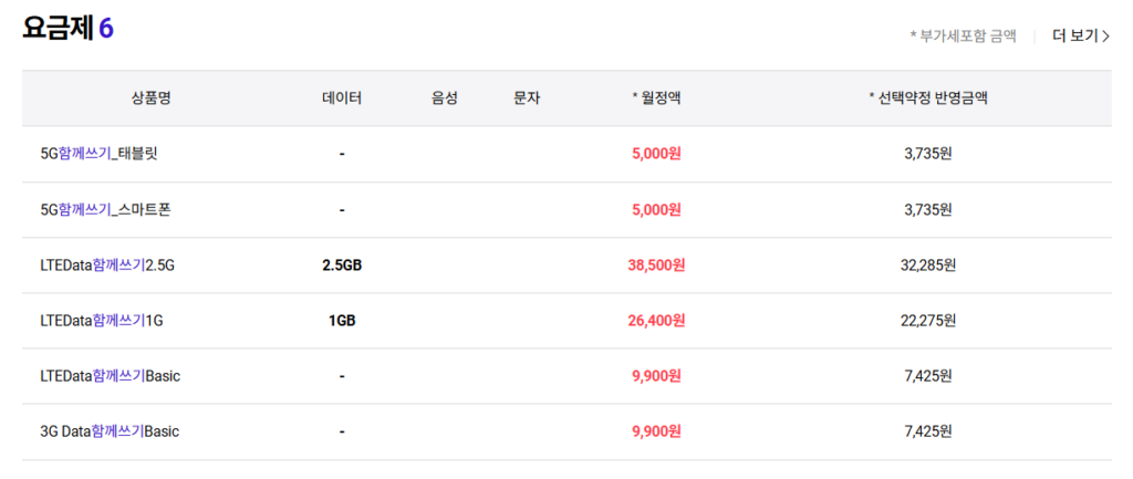 모바일 데이터 요금이 부담스럽다면? 데이터 함께쓰기 신청방법 6 데이터 함께쓰기 요금제
