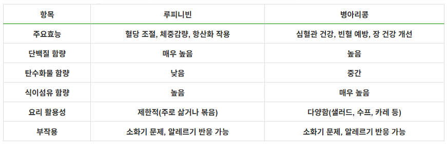 비교표