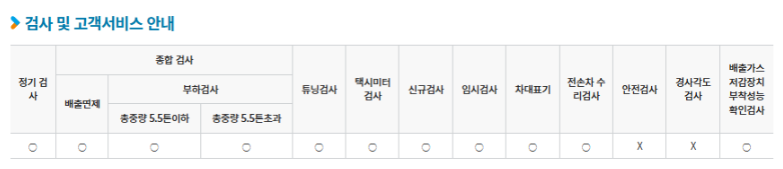 세종특별자치시 자동차 종합검사, 정기검사소 정보(주소, 연락처, 운영시간) 3 세종