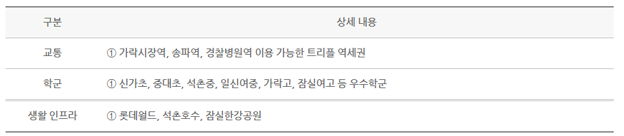 입지