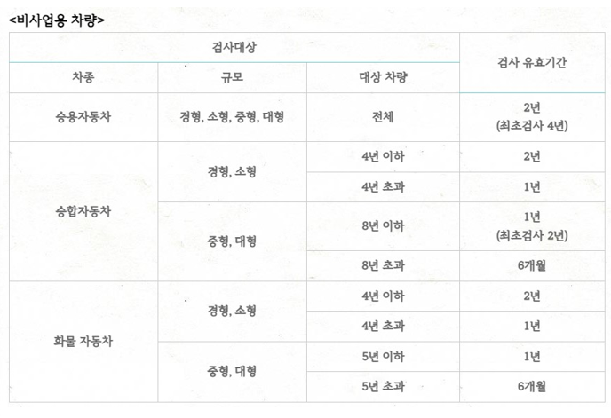 자동차 종합검사소 조회방법, 유효기간, 검사비용 23 정기검사 유효기간