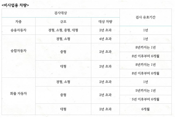 자동차 종합검사소 조회방법, 유효기간, 검사비용 22 종합검사 유효기간