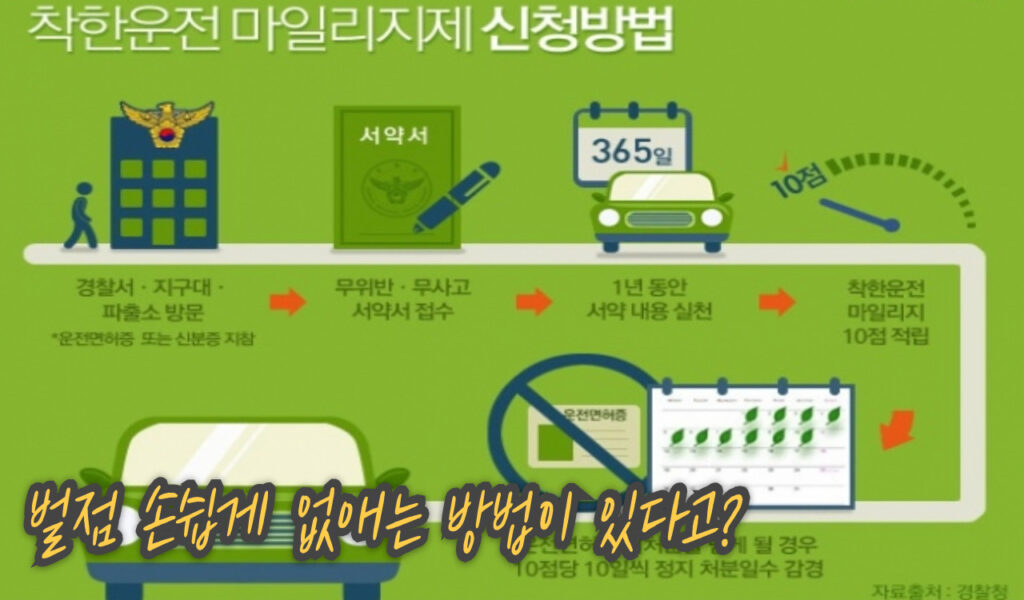 운전면허 벌점 온라인 조회방법과 벌점 상쇄하기 좋은 4가지 방법 17 착한운전 마일리지