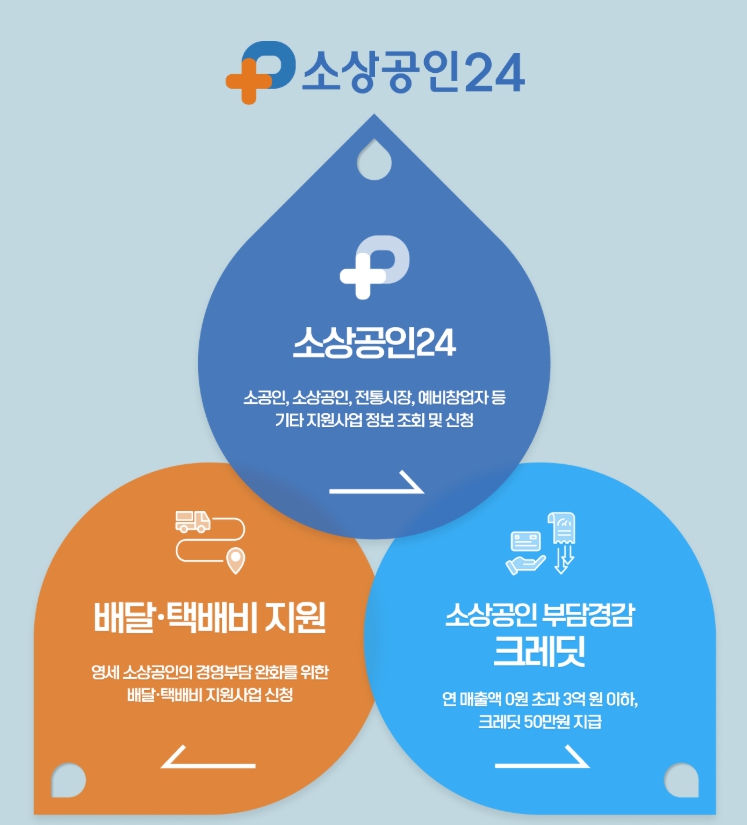 소상공인