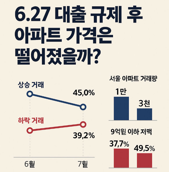 거래량