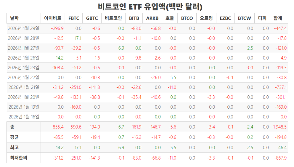비트코인 폭등락을 ETF 유입유출 사이트 신호로 확인하는 방법 12 image 1