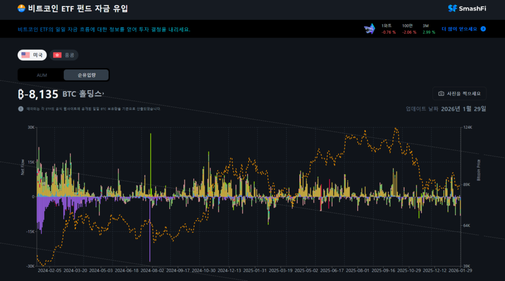 비트코인 폭등락을 ETF 유입유출 사이트 신호로 확인하는 방법 13 image