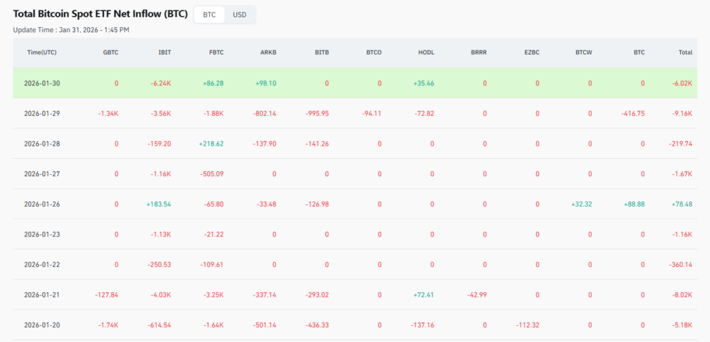 비트코인 폭등락을 ETF 유입유출 사이트 신호로 확인하는 방법 14 image 3