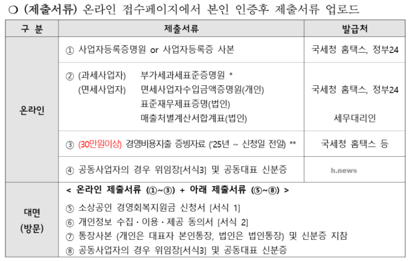 대전 소상공인 경영회복 지원금 30만원 지급! 부담경감 크레딧과 다른점 4 image 31