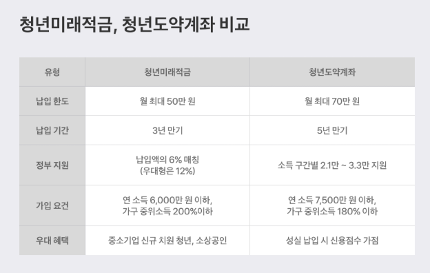 청년도약계좌에서 청년미래적금, 뭐가 바뀌나? 5 image 33