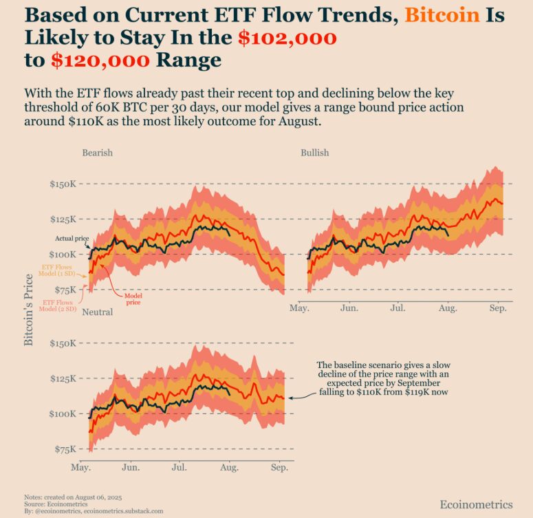 비트코인 폭등락을 ETF 유입유출 사이트 신호로 확인하는 방법 11 image