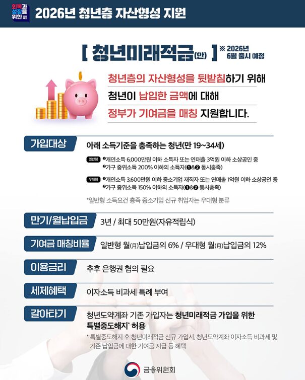청년미래적금과 청년저축계좌 차이점 모르면 100% 손해 7 미래적금 1